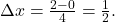 \Delta x=\frac{2-0}{4}=\frac{1}{2}.