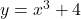 y=x^3+4