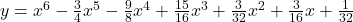 y={x}^{6}-\frac{3}{4}{x}^{5}-\frac{9}{8}{x}^{4}+\frac{15}{16}{x}^{3}+\frac{3}{32}{x}^{2}+\frac{3}{16}x+\frac{1}{32}