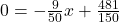 0=-\frac{9}{50}x+\frac{481}{150}