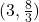 (3,\frac{8}{3})