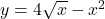 y=4\sqrt{x}-{x}^{2}