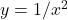 y=1/x^2