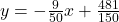 y=-\frac{9}{50}x+\frac{481}{150}