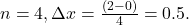 n=4,\Delta x=\frac{(2-0)}{4}=0.5.