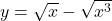 y=\sqrt{x}-\sqrt{{x}^{3}}