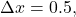 \Delta x=0.5,