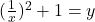 (\frac{1}{x})^2+1=y