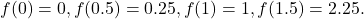 f(0)=0,f(0.5)=0.25,f(1)=1,f(1.5)=2.25.