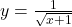 y=\frac{1}{\sqrt{x+1}}