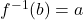 f^{-1}(b)=a