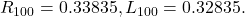 {R}_{100}=0.33835,{L}_{100}=0.32835.