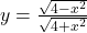 y=\frac{\sqrt{4-{x}^{2}}}{\sqrt{4+{x}^{2}}}