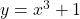 y=x^3+1