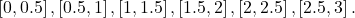 \left[0,0.5\right],\left[0.5,1\right],\left[1,1.5\right],\left[1.5,2\right],\left[2,2.5\right],\left[2.5,3\right].