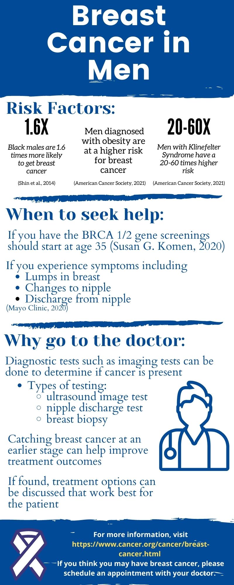 men are eligible for only 1 in 3 breast cancer clinical trials