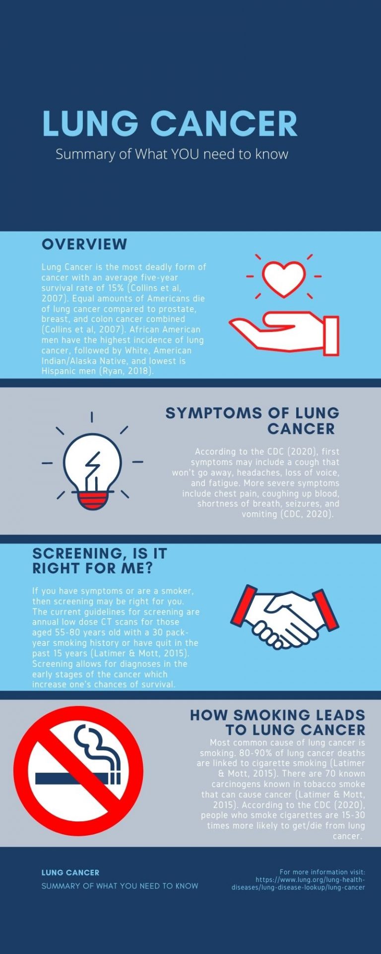 Lung Cancer – A Guy’s Guide: What Every Man Needs to Know About Their ...