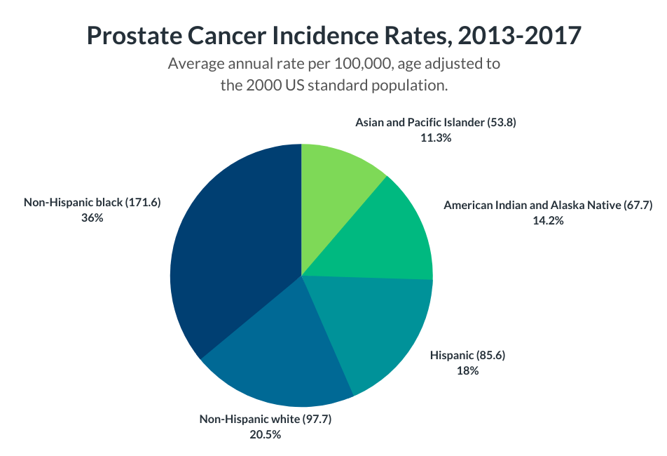 prostate-cancer-a-guy-s-guide-what-every-man-needs-to-know-about