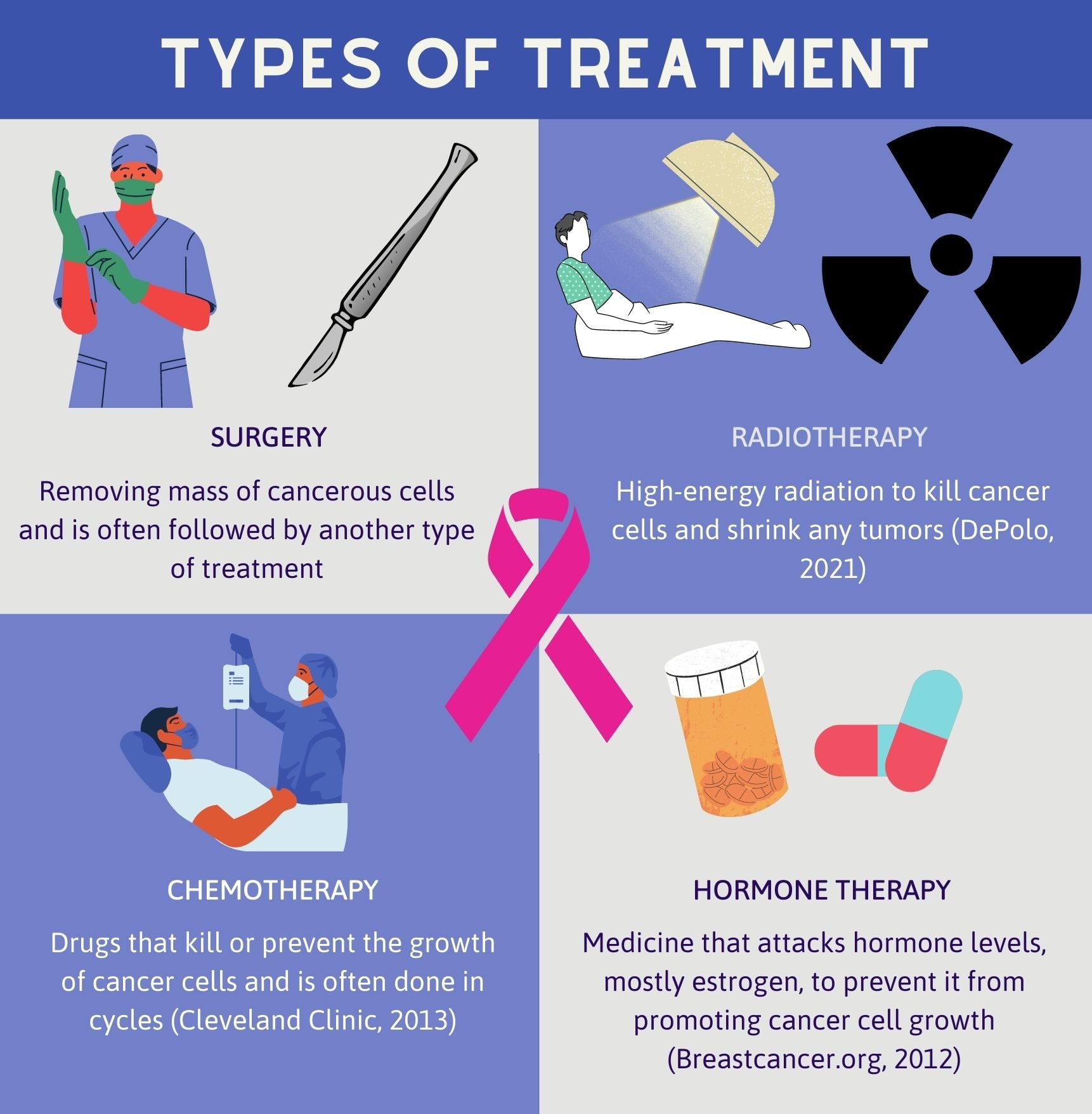 Breast cancer types: What your type means - Mayo Clinic