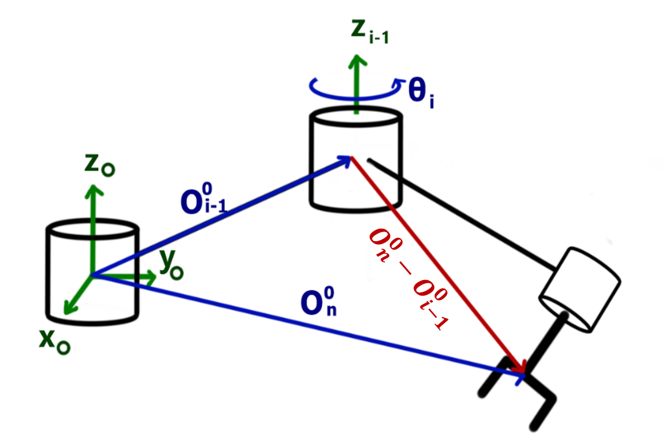 Differential Kinematics Modeling, Motion Planning, and Control of