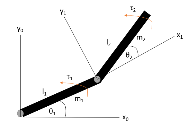 Dynamics – Modeling, Motion Planning, and Control of Manipulators and ...