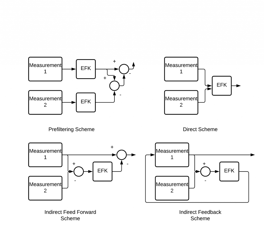 Using Infrared Sensors for Robot Navigation Video - MATLAB & Simulink