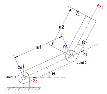 Inverse Kinematics – Modeling, Motion Planning, and Control of ...