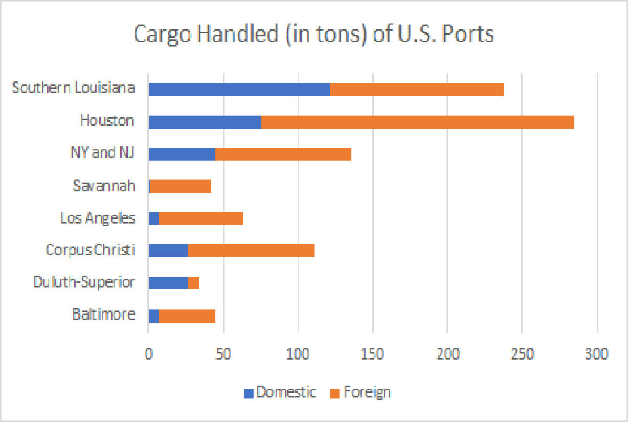 The Historical and Cultural Impact of Ships and Sea Commerce 
