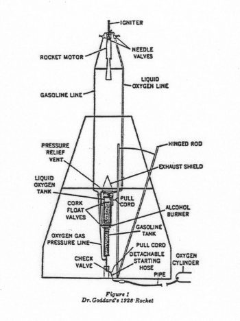 The Evolution of Space Technology – Technology: Where it Started and ...