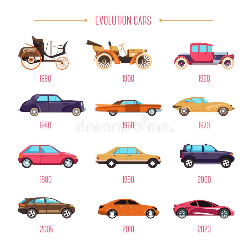 The Evolution of Automobiles – Technology: Where it Started and Where ...