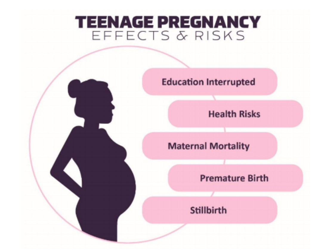 Teenage Pregnancy – Caregiver Awareness: Identifying At-Risk Children