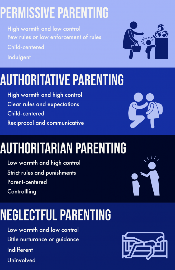 Parenting Styles Caregiver Awareness Identifying AtRisk Children