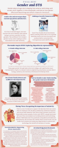 An infographic titled "It is All about Gender and STS" discusses how gender impacts STEM fields, with statistics, historical examples, and strategies for empowering women in STEM. It is a visual representation of how gender impacts science's development, technology's growth, and its influence on society.