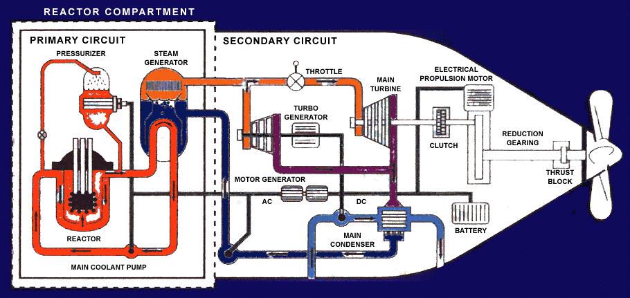 https://world-nuclear.org/information-library/non-power-nuclear-applications/transport/nuclear-powered-ships