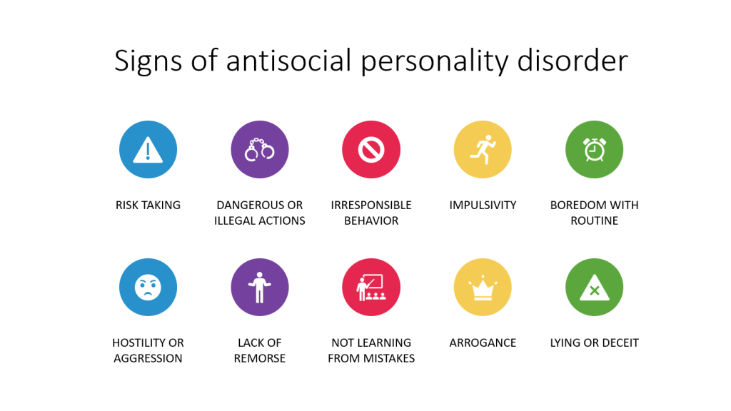 Antisocial Personality Disorder An Intersectional Look At Mens Health