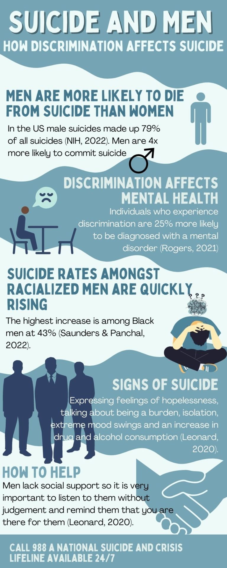 The Effects of Discrimination on Suicide – An Intersectional Look at ...