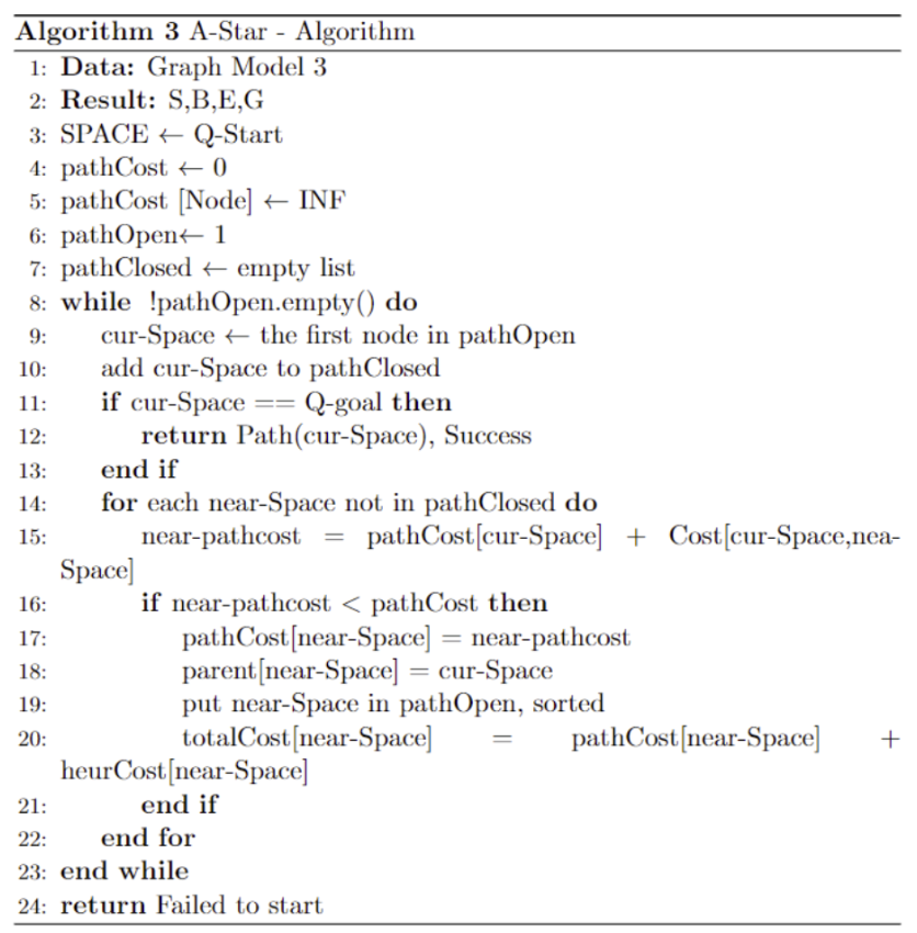 Robot Path Planning and Application in Manufacturing Logistics ...