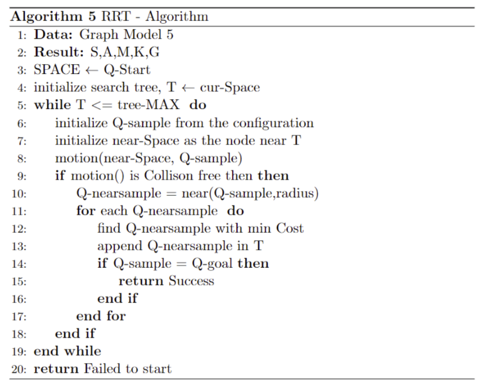 Robot Path Planning and Application in Manufacturing Logistics ...