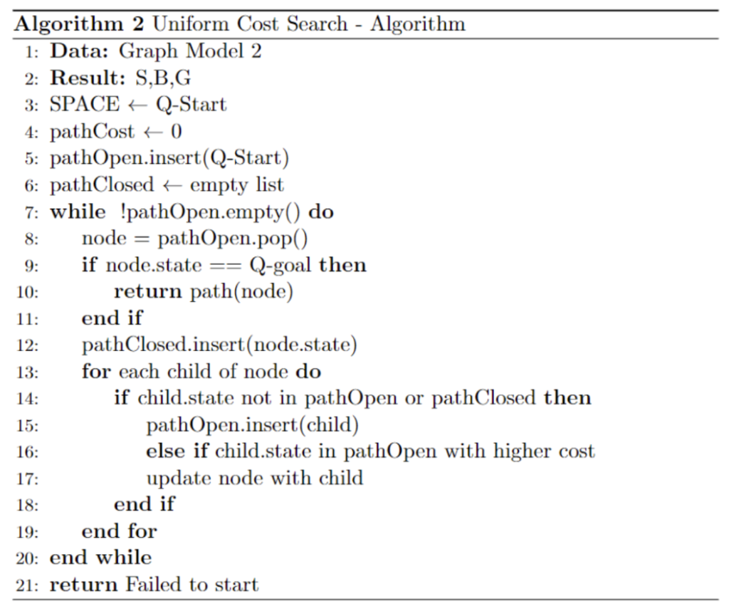 Robot Path Planning and Application in Manufacturing Logistics ...