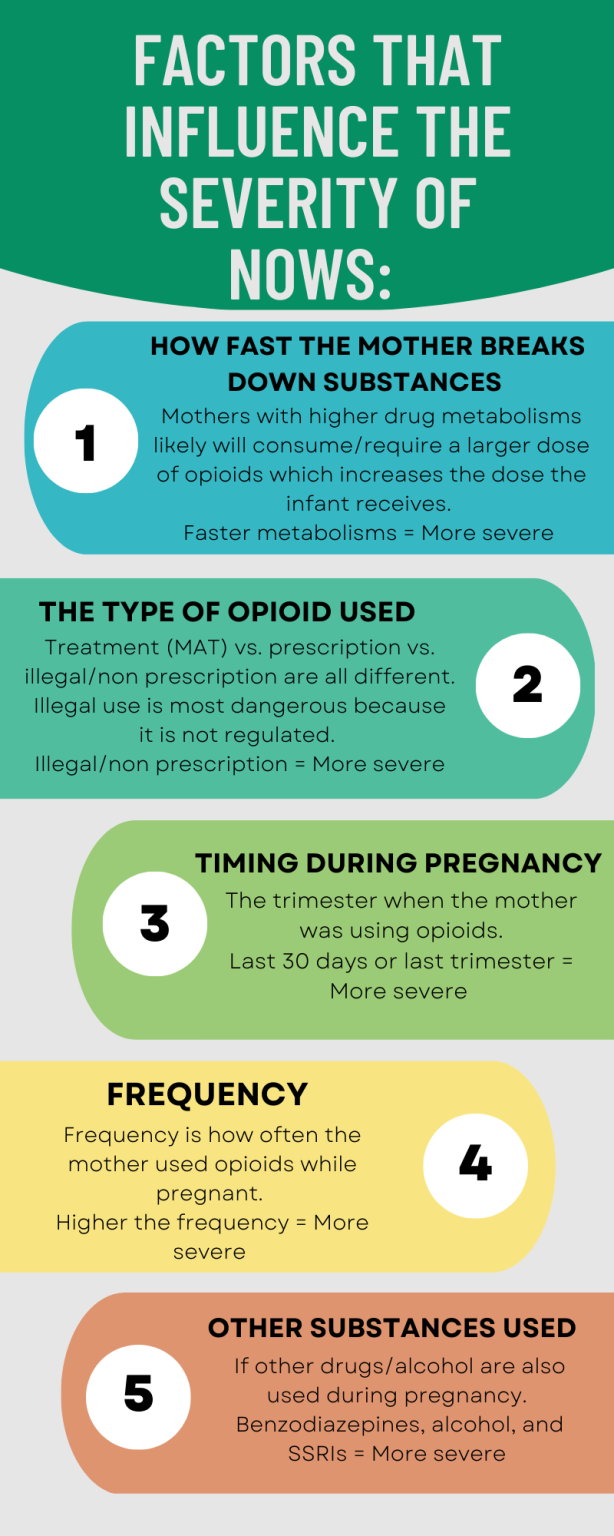 The Ongoing Crisis of Neonatal Opioid Withdrawal Syndrome – The ...