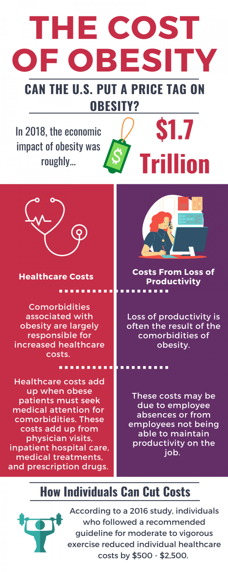 The Cost of Obesity – An Ecological Approach to Obesity and Eating ...